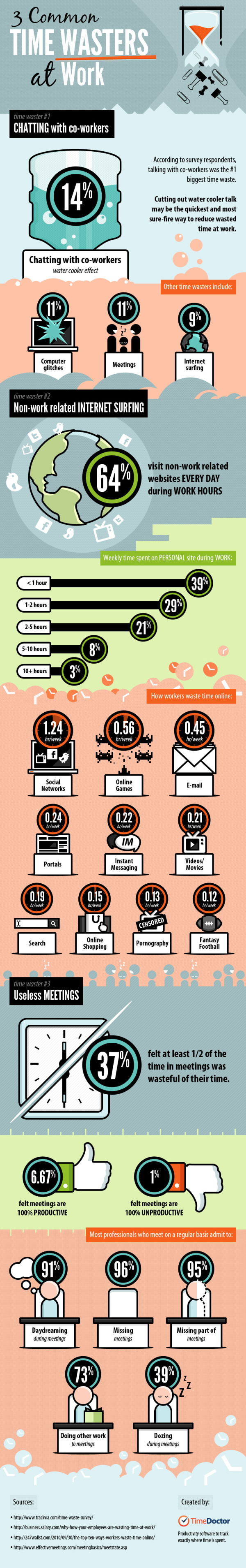 3 Common Time Wasters at Work