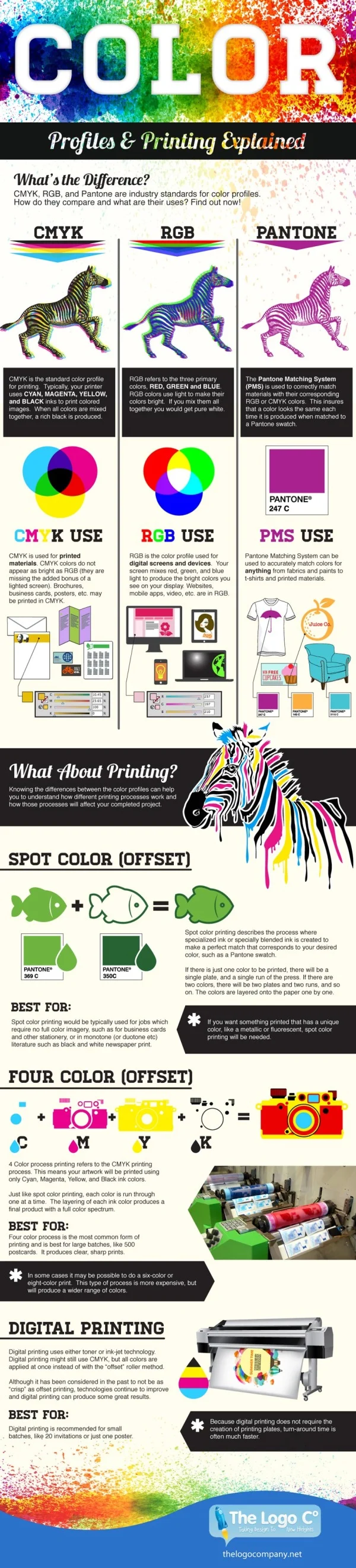 Color: Profiles &amp; Printing Explained