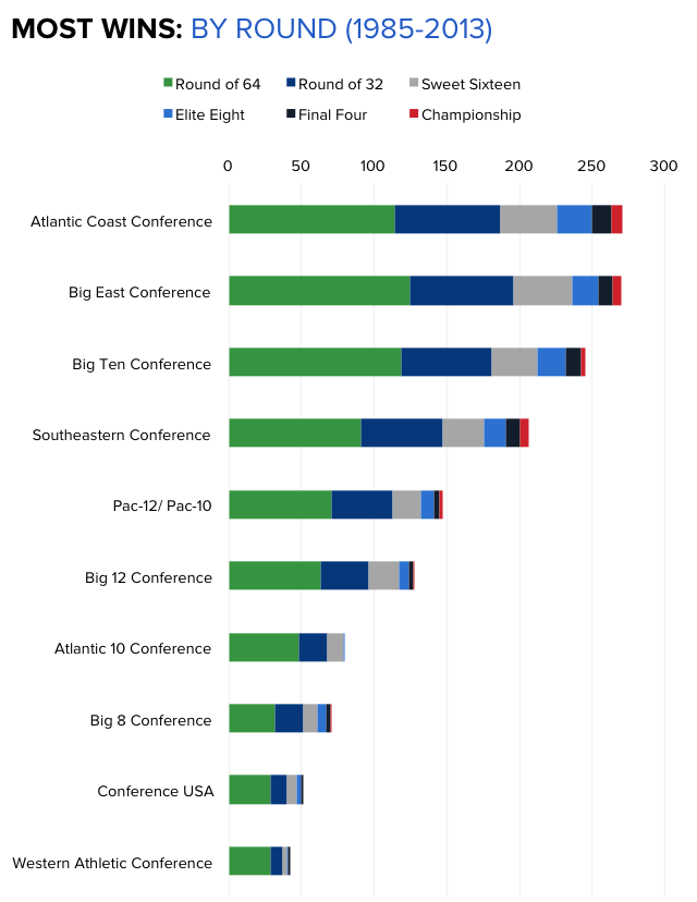 The Power of ACC Basketball