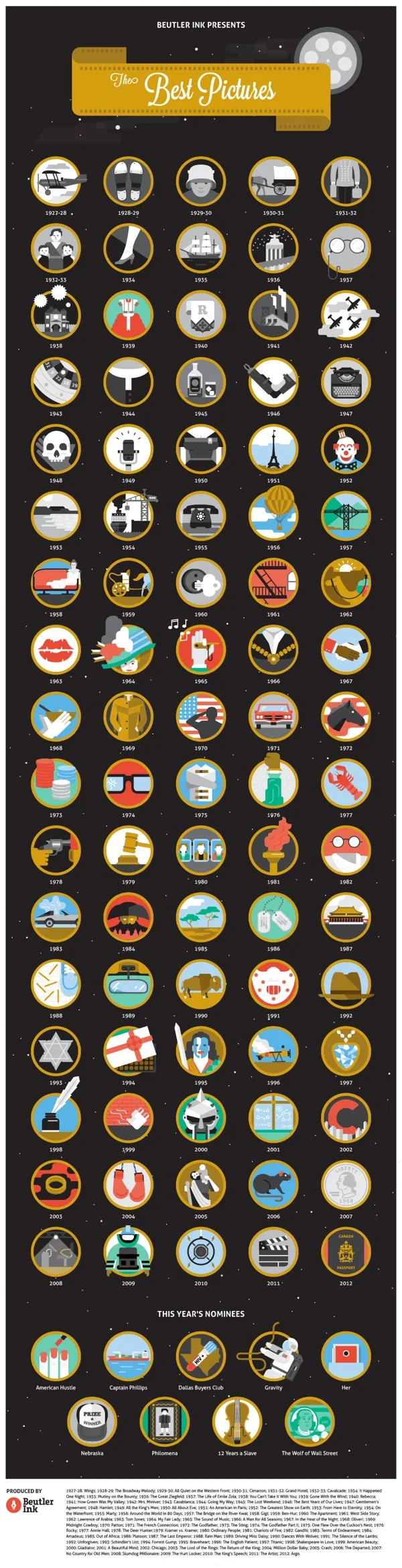 The Best Pictures from the Academy Awards infographic