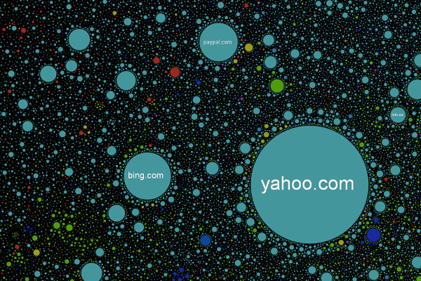 The Internet Map