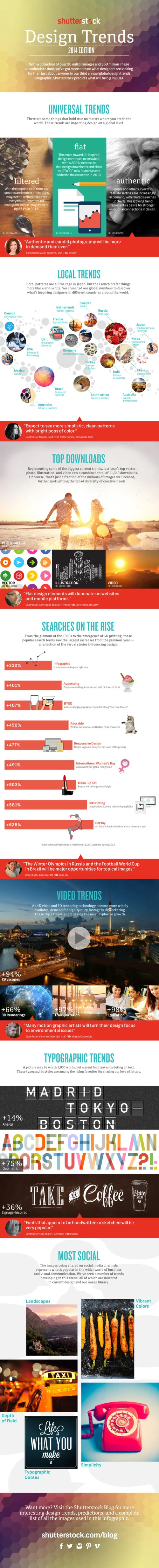 Shutterstock's Global Design Trends 2014