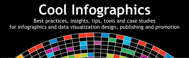 Cool Infographics: Best Practices Group on LinkedIn