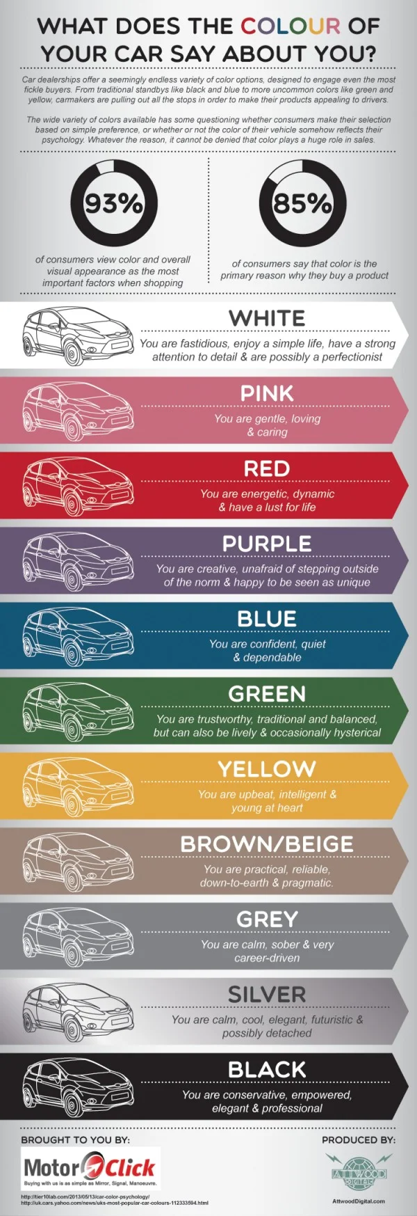 What Does the Colour of Your Car Say About You?