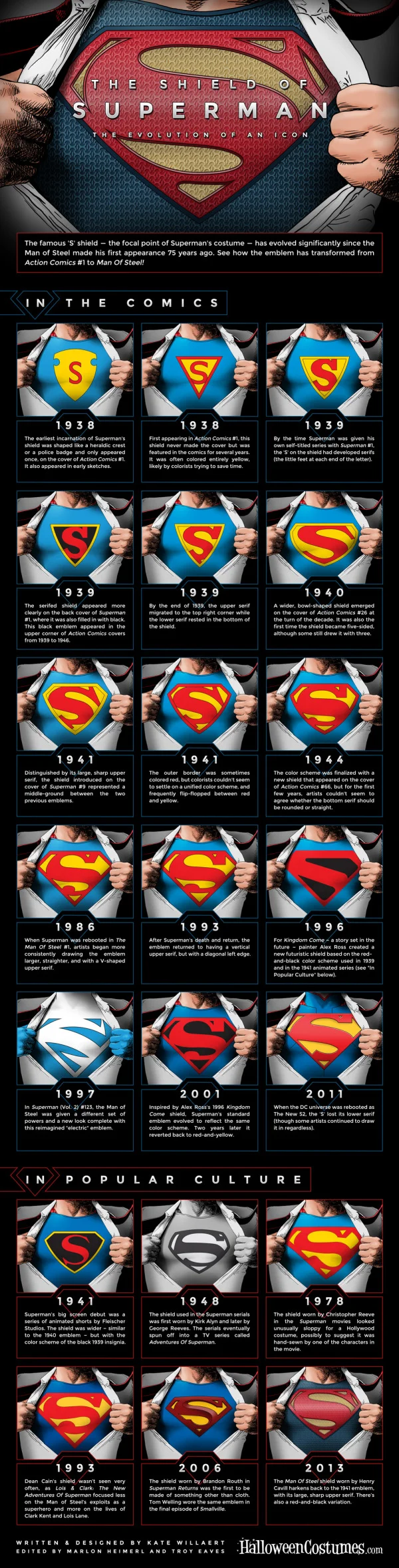 The Shield of Superman: The Evolution of an Icon