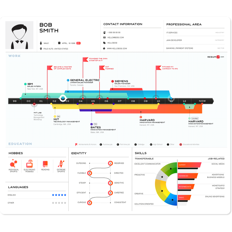 Data Visualization & Infographics Tools Directory — Cool Infographics