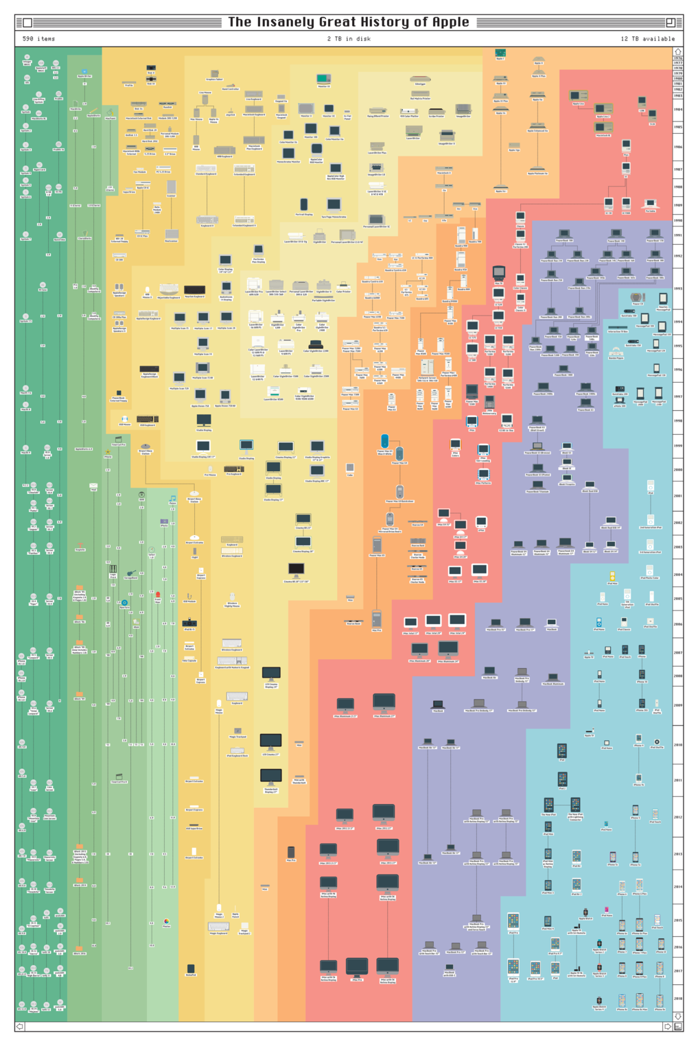ASIAN ROYAL FAMILIES FAMILY TREE History Genealogy Wall Chart POSTER