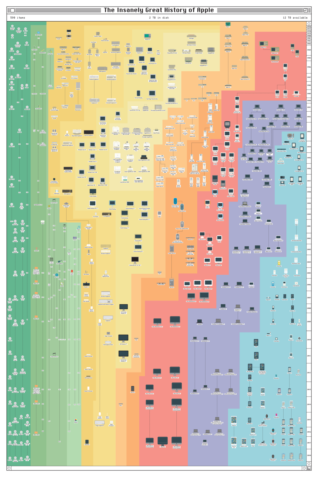 Useful Charts Royal Family Tree