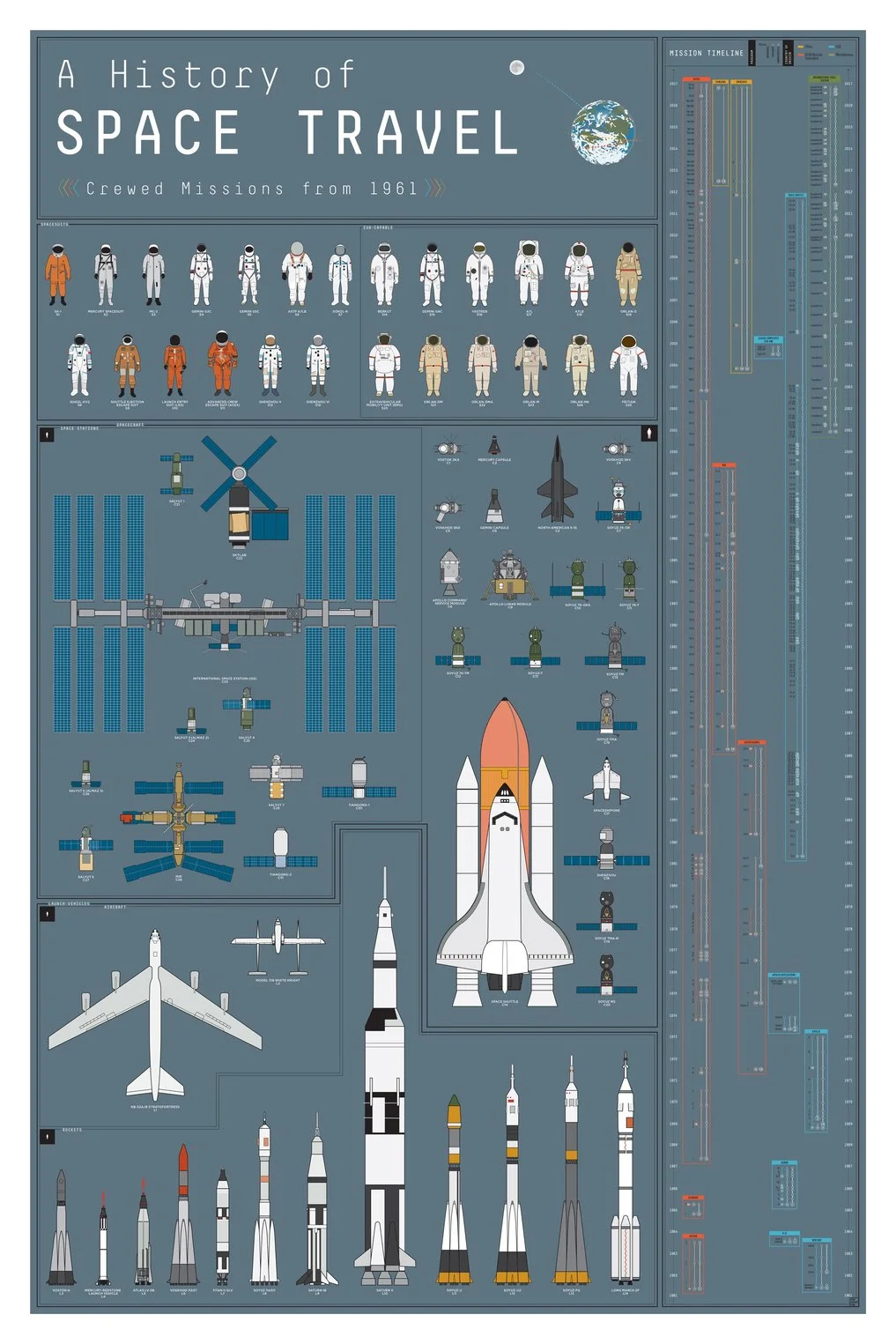 A History of Space Travel