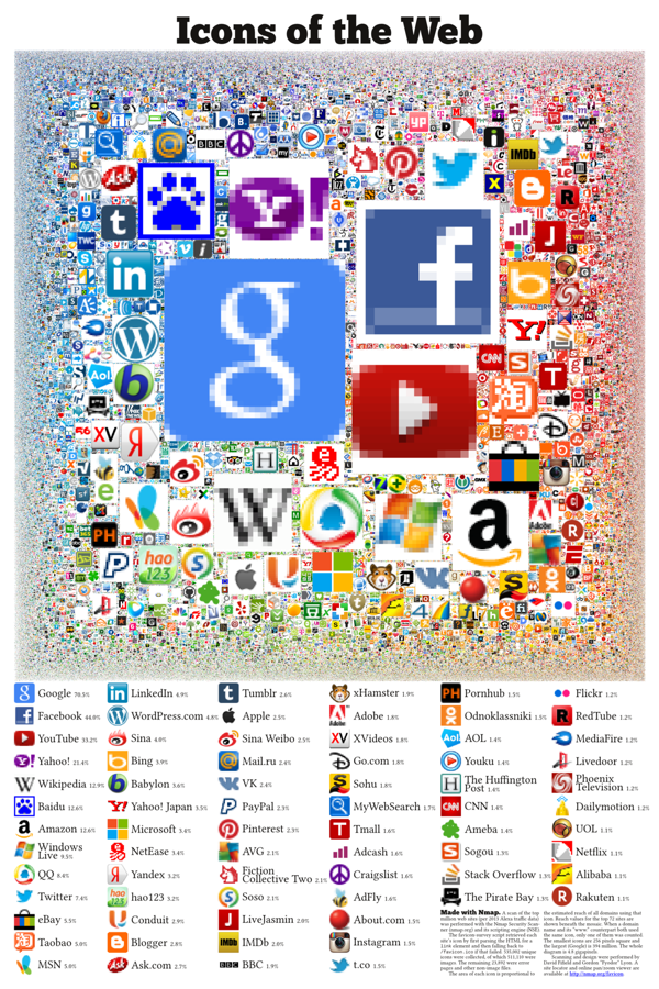 Icons of the Web 2013
