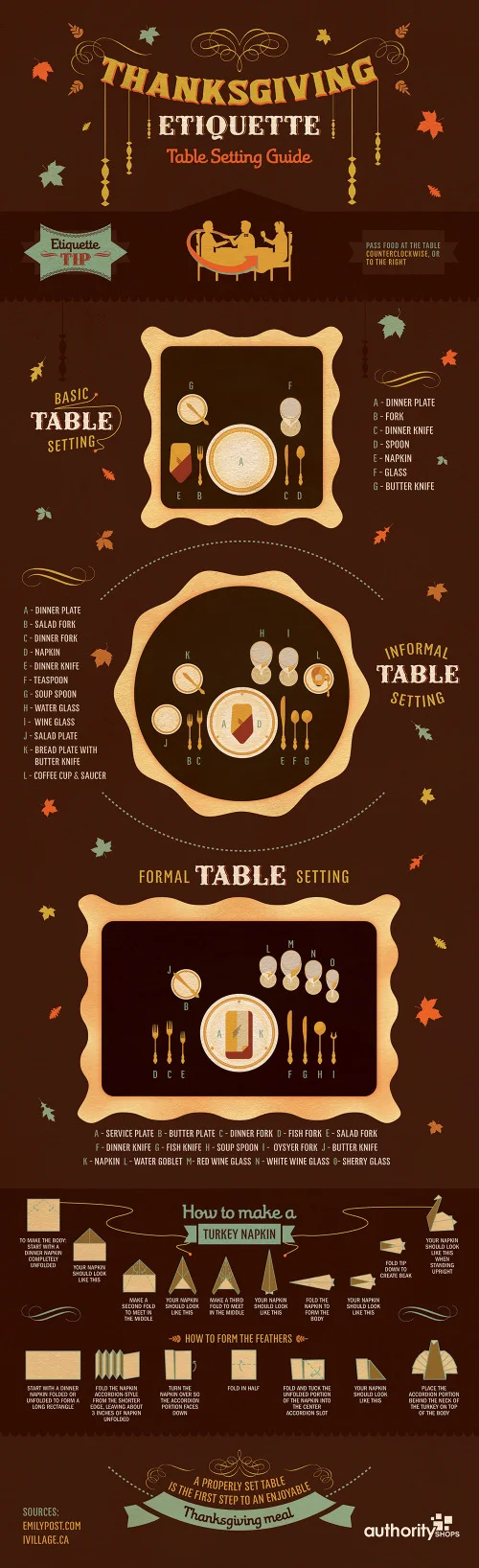 Thanksgiving Table Setting Diagrams