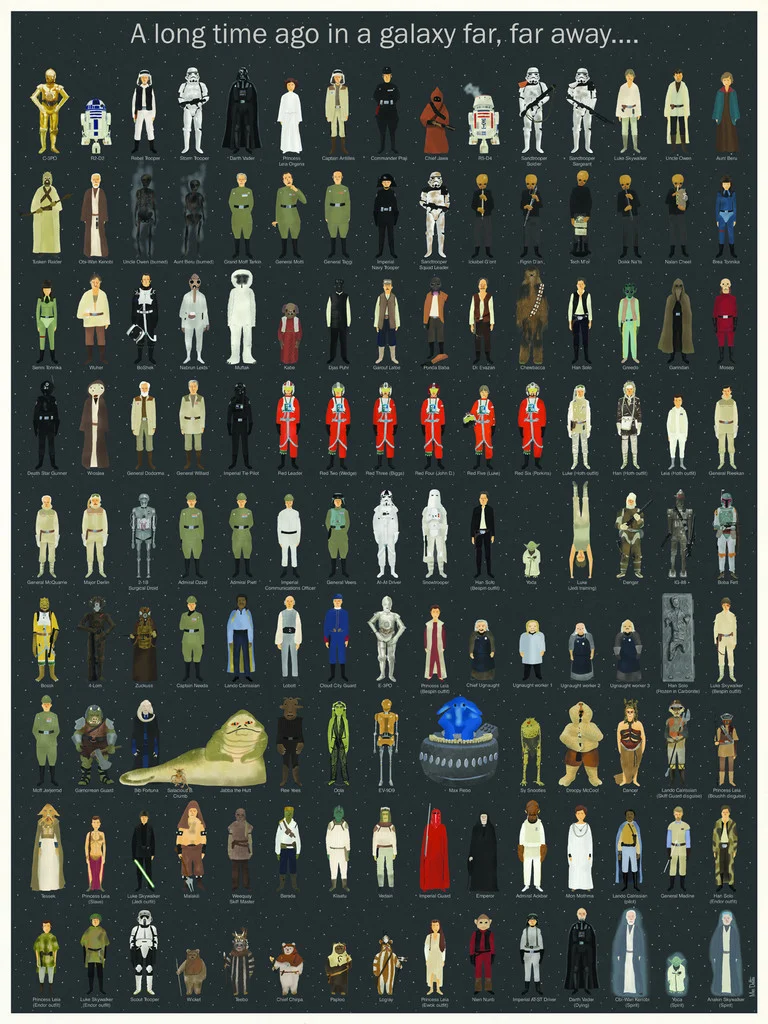 Star Wars Episodes IVVI Character Poster — Cool Infographics