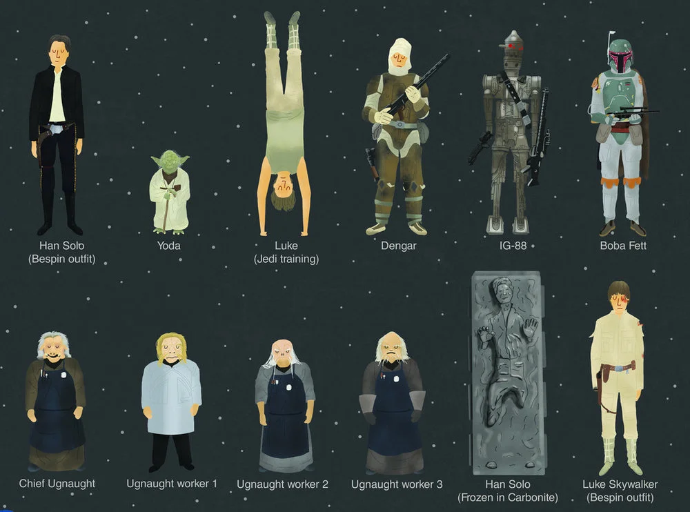 Star Wars Episodes IV-VI Character Poster