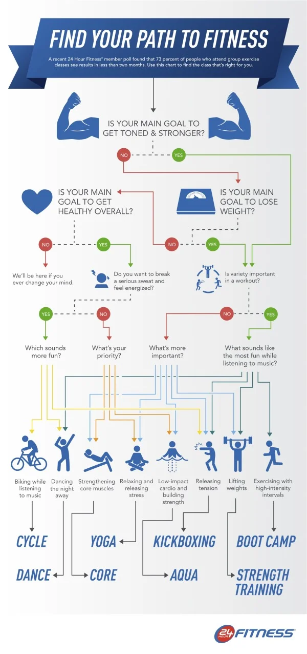 Find The Best Group Exercise Class for You