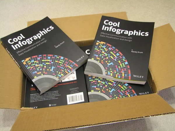 The Cool Infographics Book is Now Available! #coolinfobook