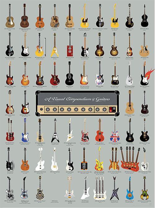 A Visual Compendium of Guitars