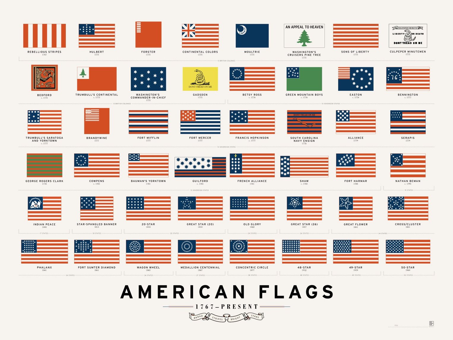 American Flags 1767-Present