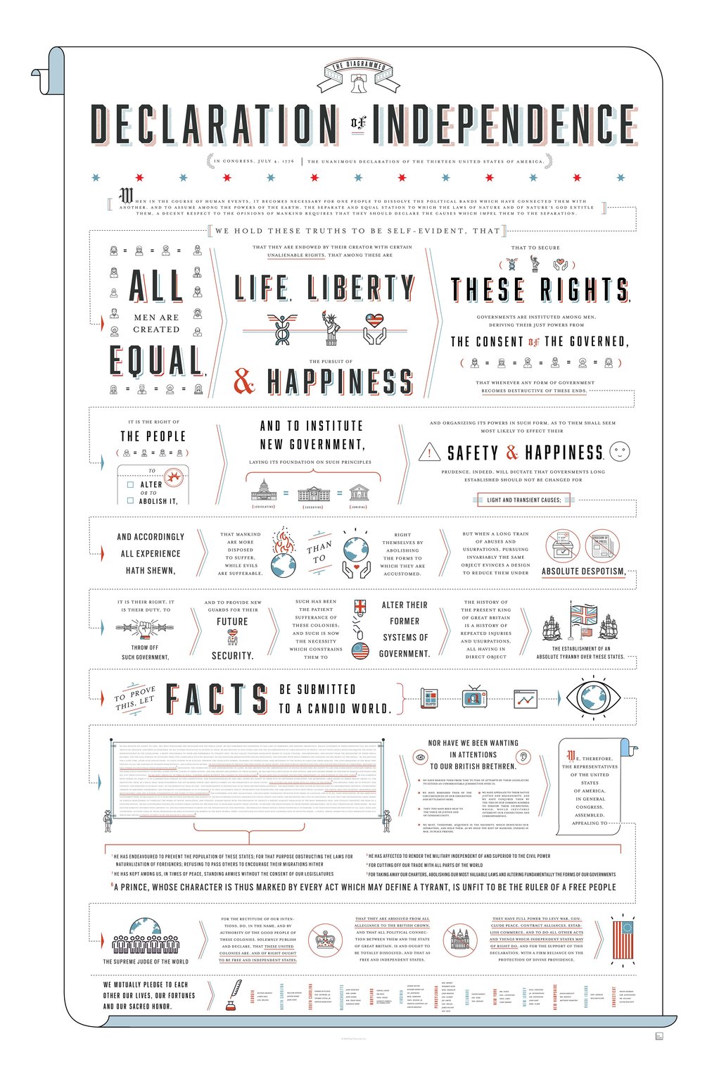 The Diagrammed Declaration of Independence