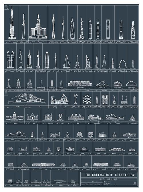 The Schematic of Structures