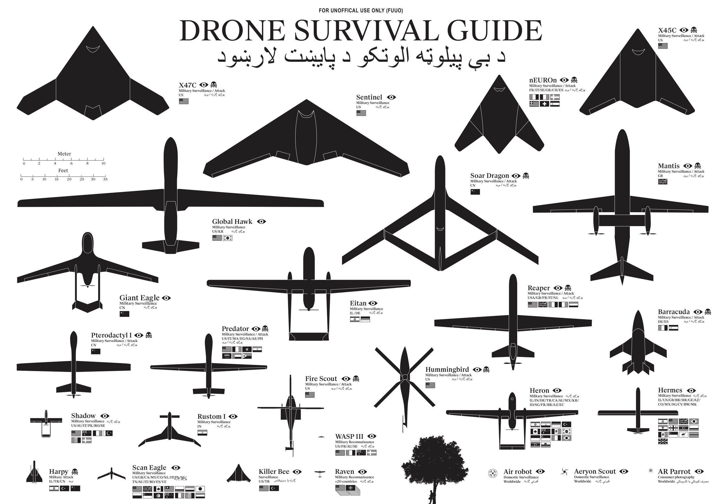 The Drone Survival Guide