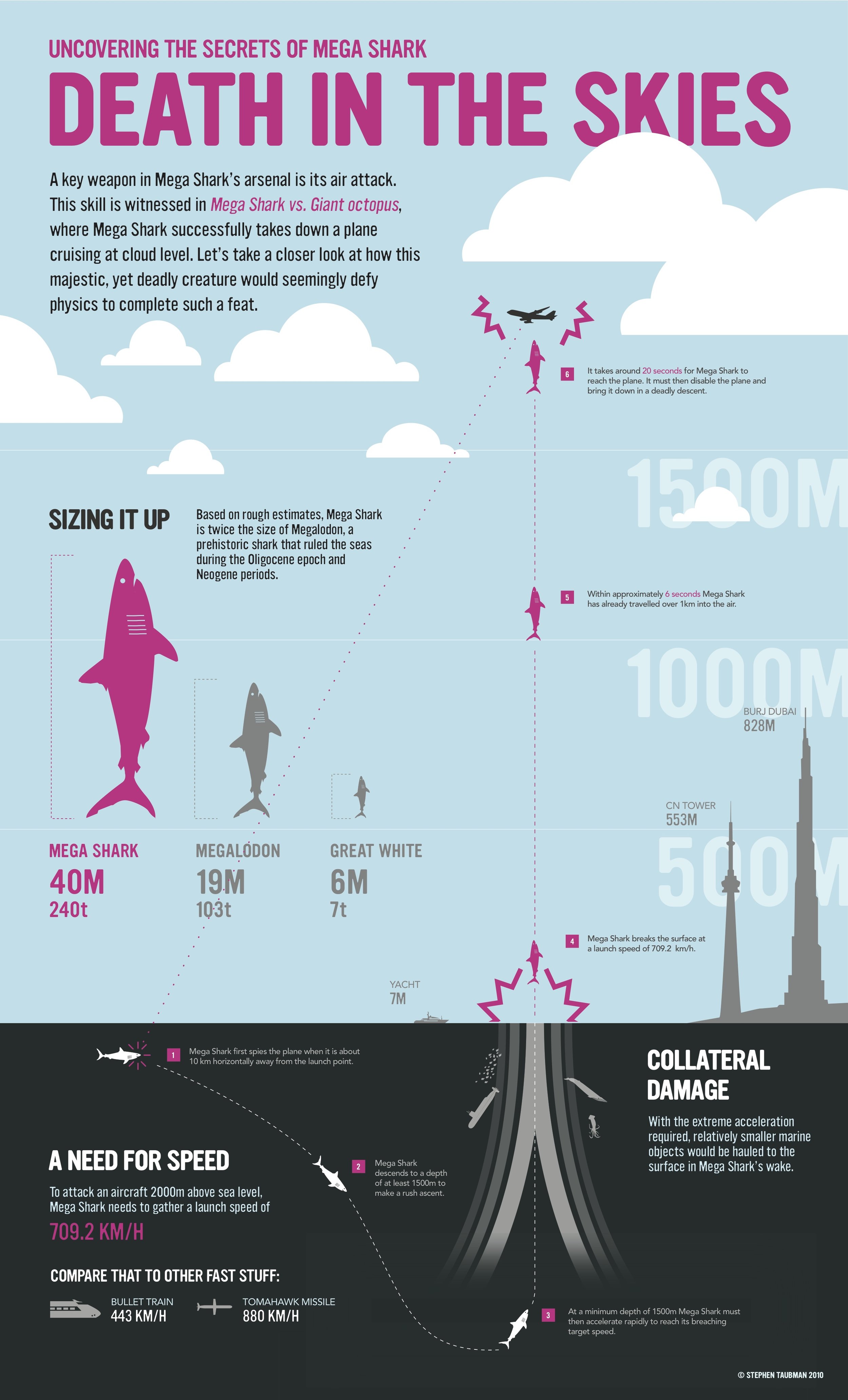 Mega Shark: Death in the Skies