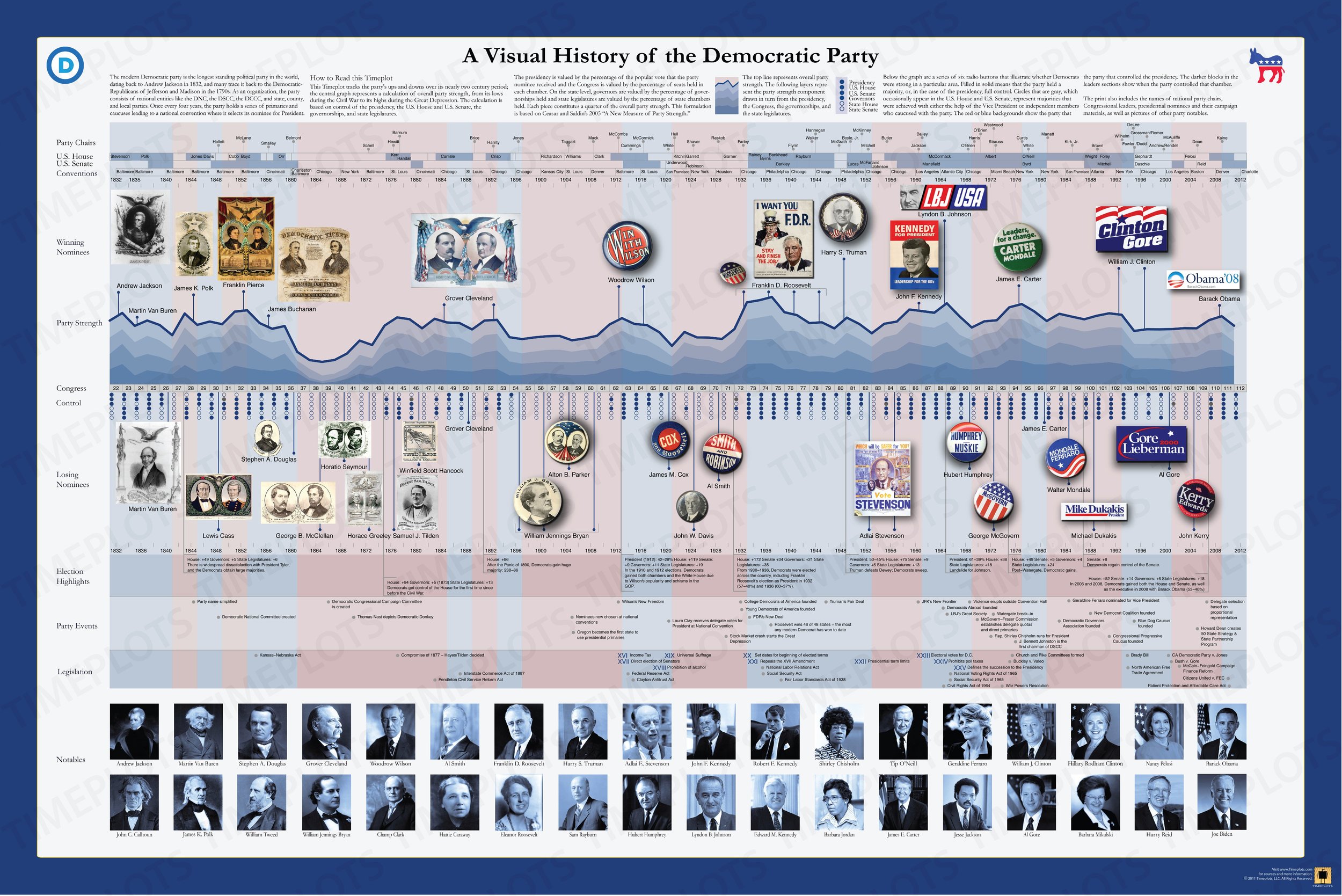 A Visual History of the Democratic Party