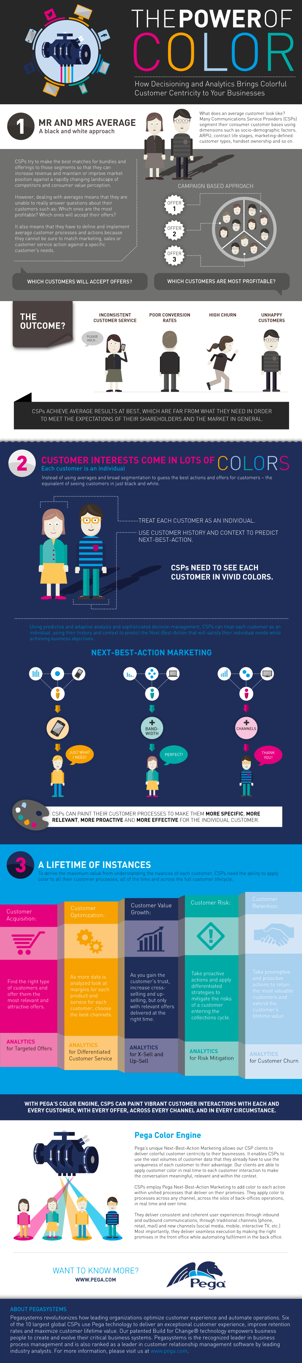 The Power of Colorful Customers