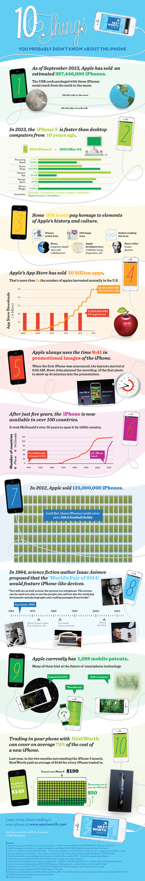 10 Things You Probably Didn't Know About the iPhone