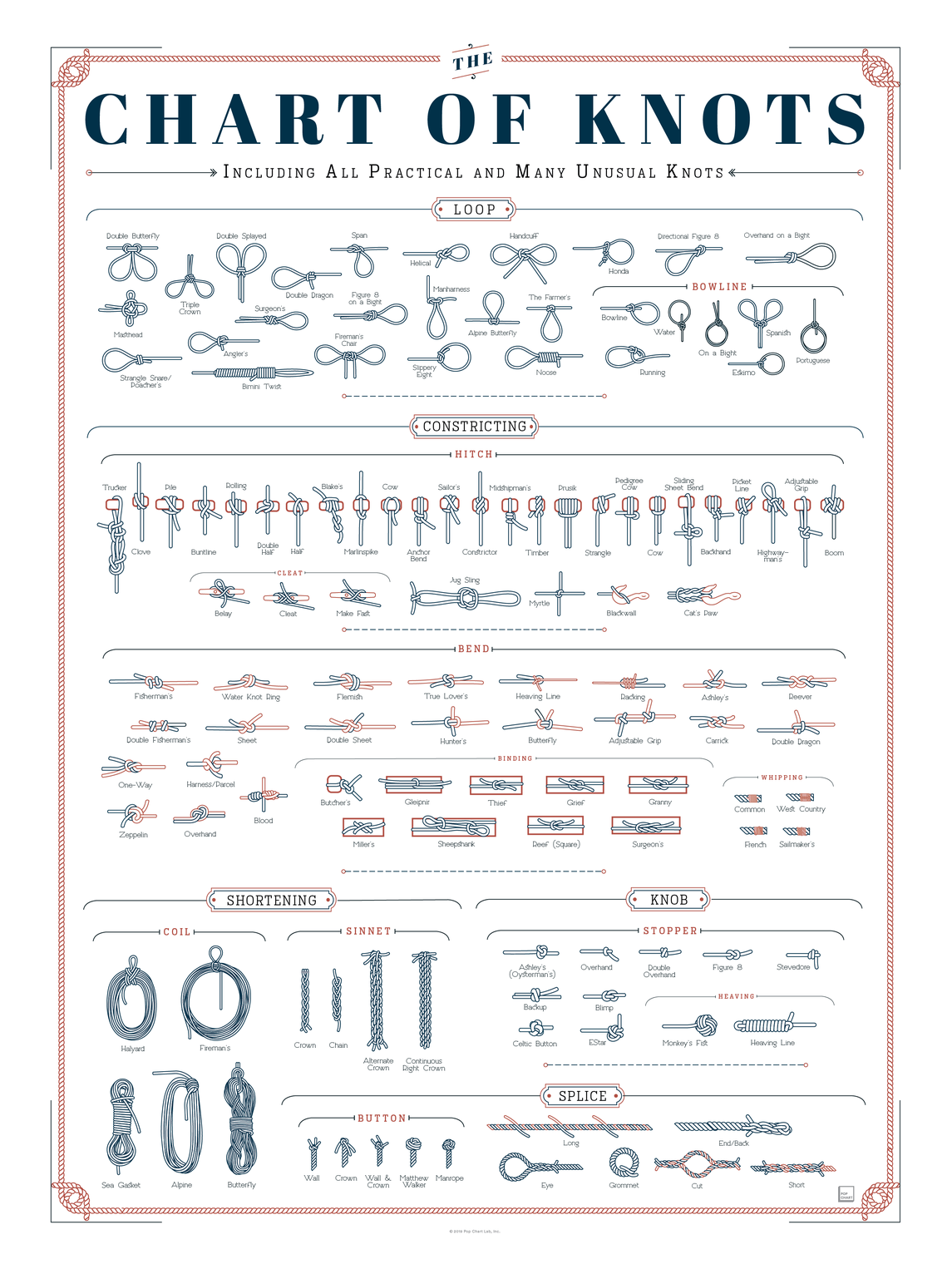 The Chart of Knots