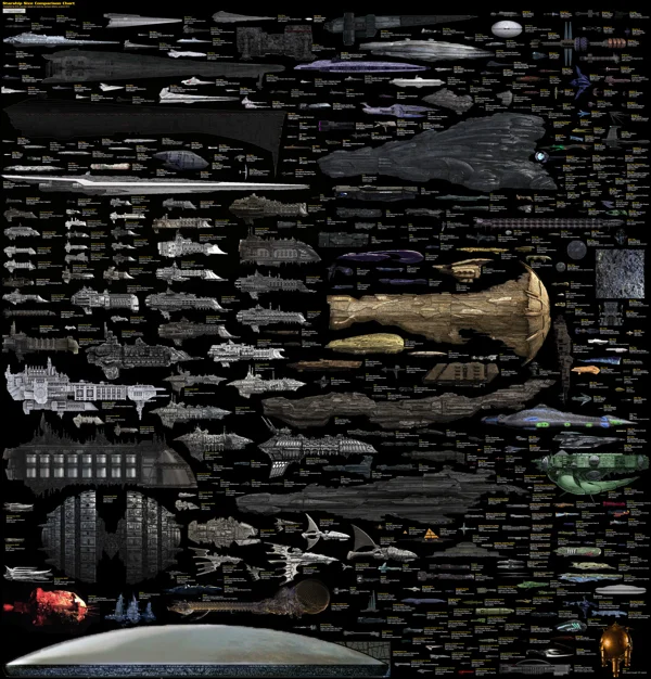 SciFi Starship Comparison Chart