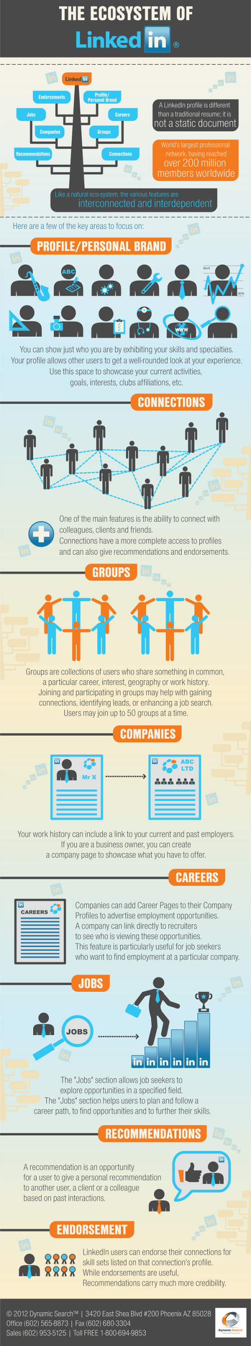The Ecosystem of Linkedin