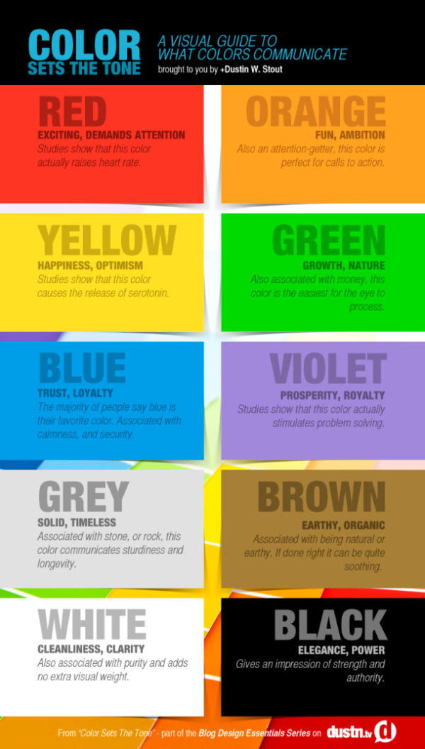 A Visual Guide to What Colors Communicate