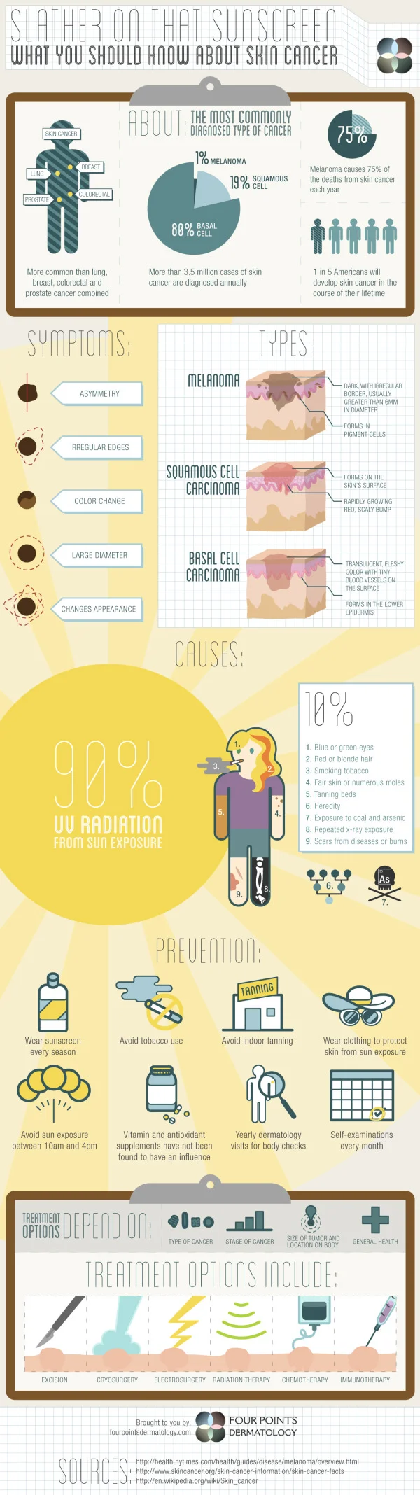 Slather on the Sunscreen: What You Should Know About Skin Cancer