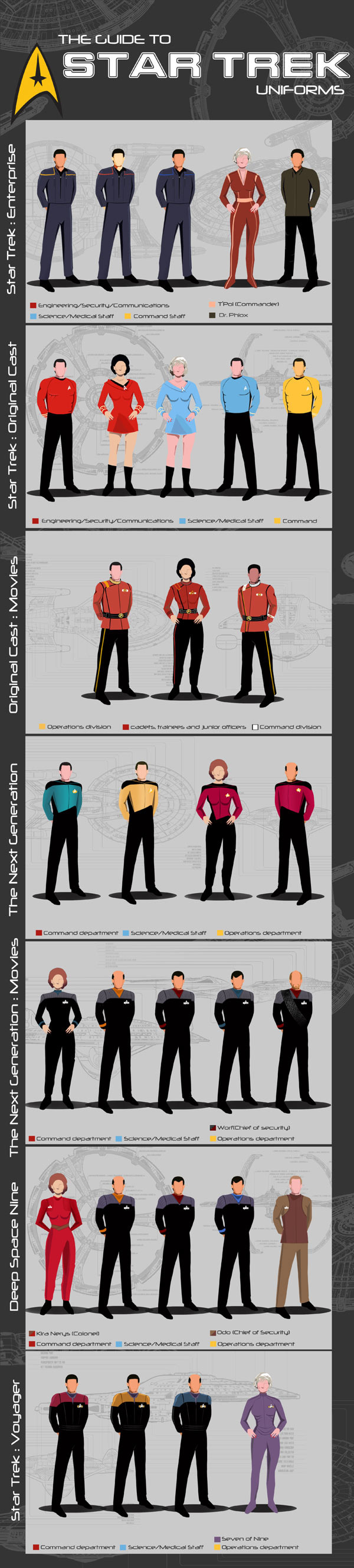 The Guide to Star Trek Uniforms infographic