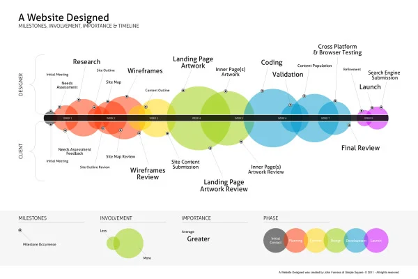 A Website Design Process