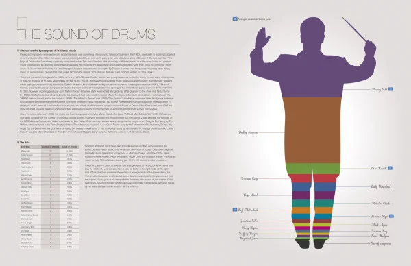 Time & Space Visualiser — Cool Infographics