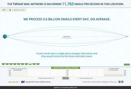 Yahoo+Mail+Data+Visualization.jpg