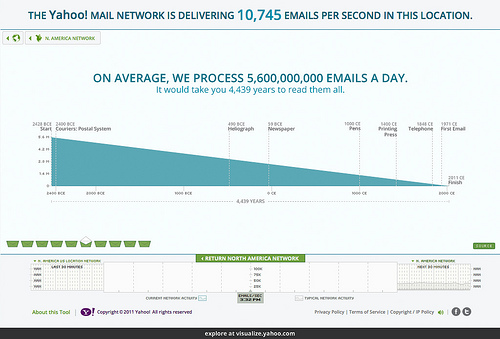 Yahoo+Mail+Data+Visualization2.jpg
