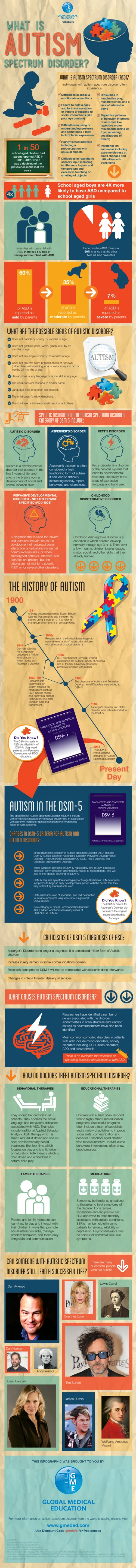 What Is Autism?