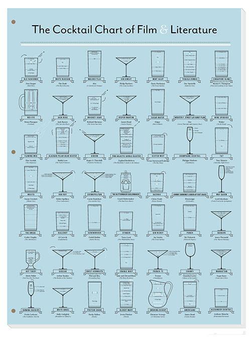 The Cocktail Chart of Film &amp; Literature