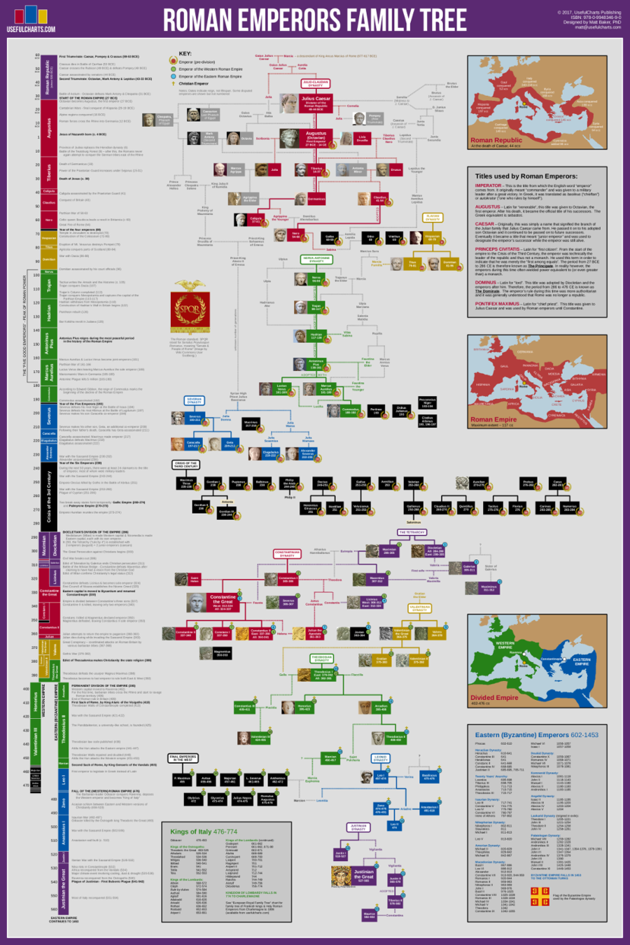 Roman Emperors Family Tree