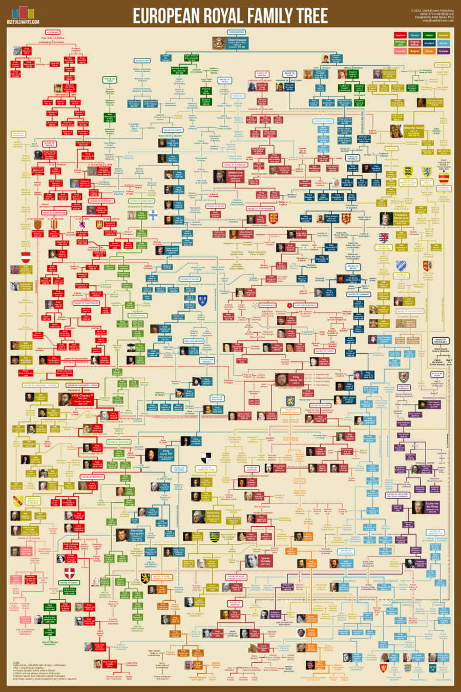 European Royal Family Tree