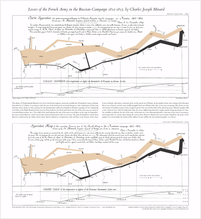 Napoleon's March: French and English Translation