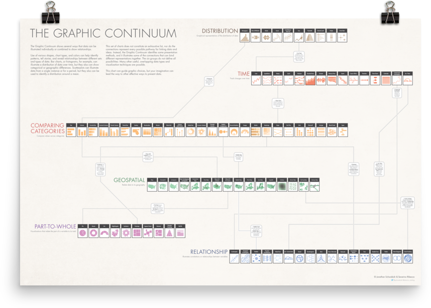 The Graphic Continuum