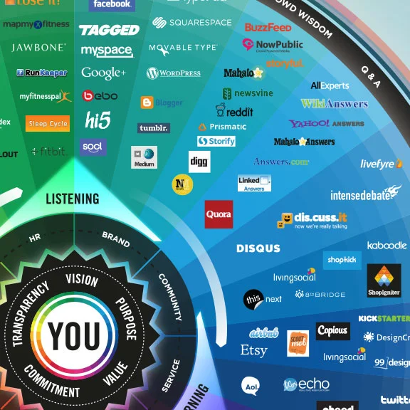 Conversation+Prism+4.0+CloseUp.jpg