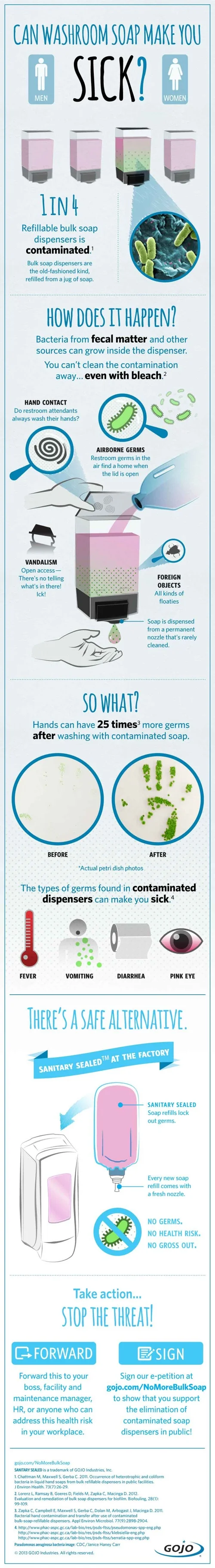 Can Washroom Soap Can Make You Sick?
