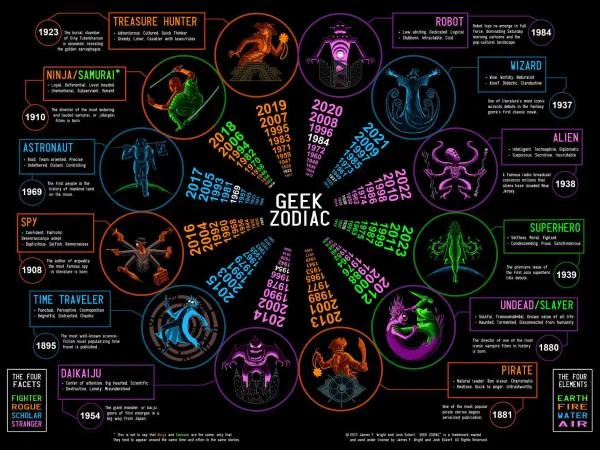 The Geek Zodiac