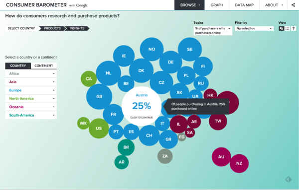 Google+Consumer+Barometer.png