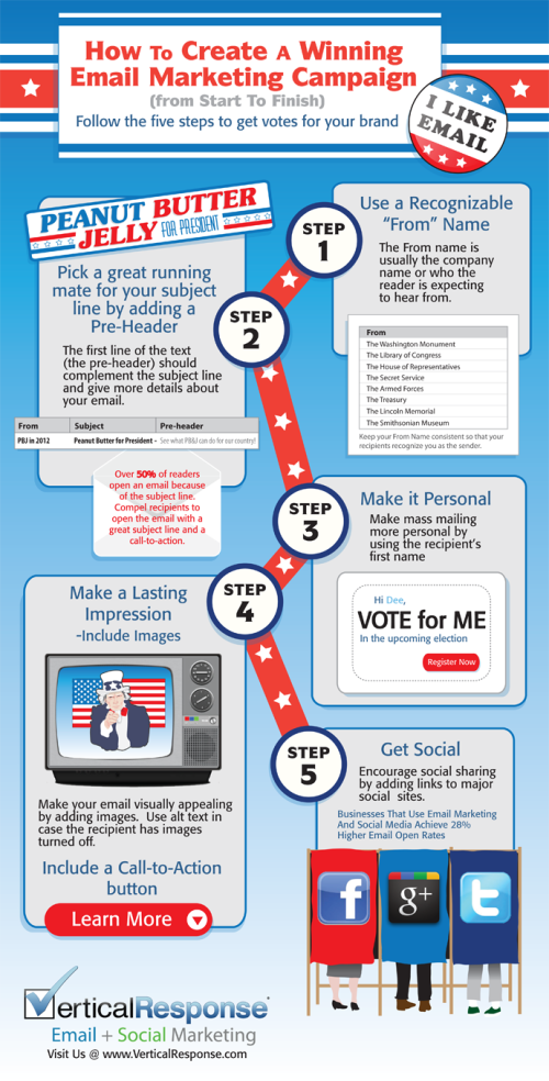 How to Create a Winning Email Marketing Campaign