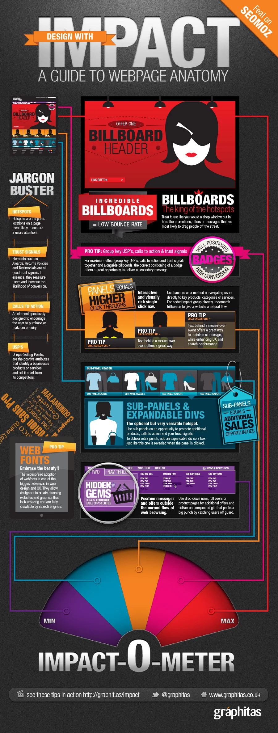 Design With Impact: A Guide to Webpage Anatomy